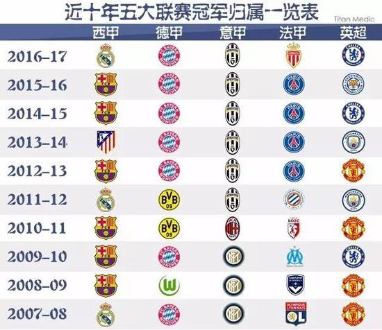 些豪门俱乐