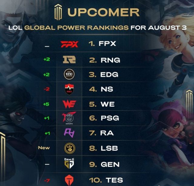 帮助队友拉 帮助队友拉